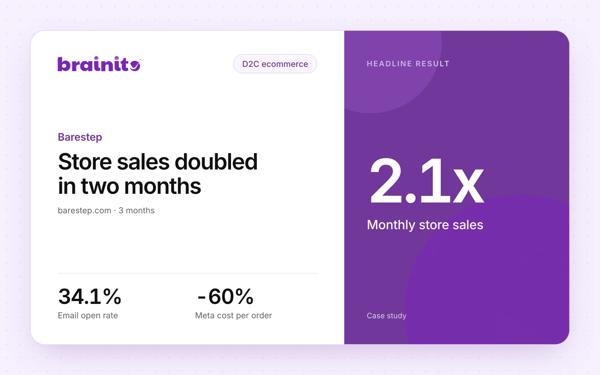 Barestep: monthly store sales doubled in two months with paid, email and CRM run as one system