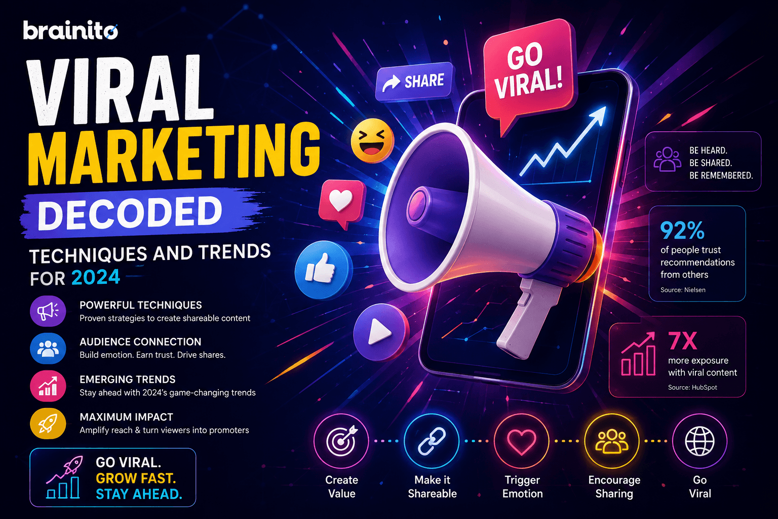 Viral Marketing Decoded: Techniques and Trends for 2026
