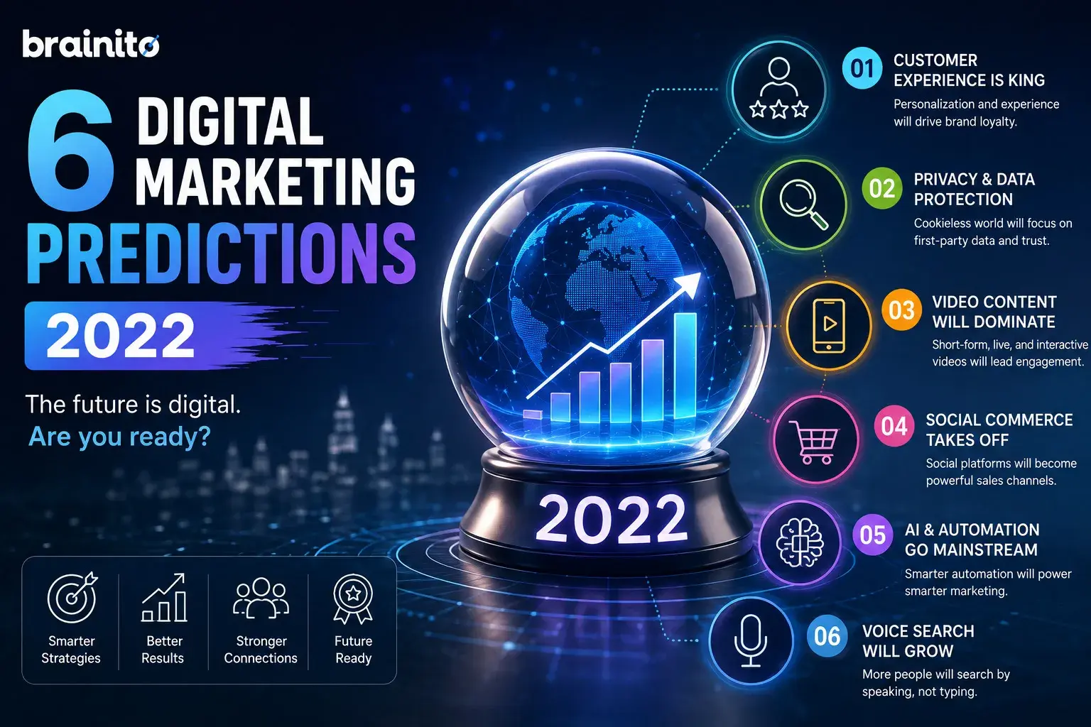 Digital Marketing Trends 2026: 6 Predictions That Matter
