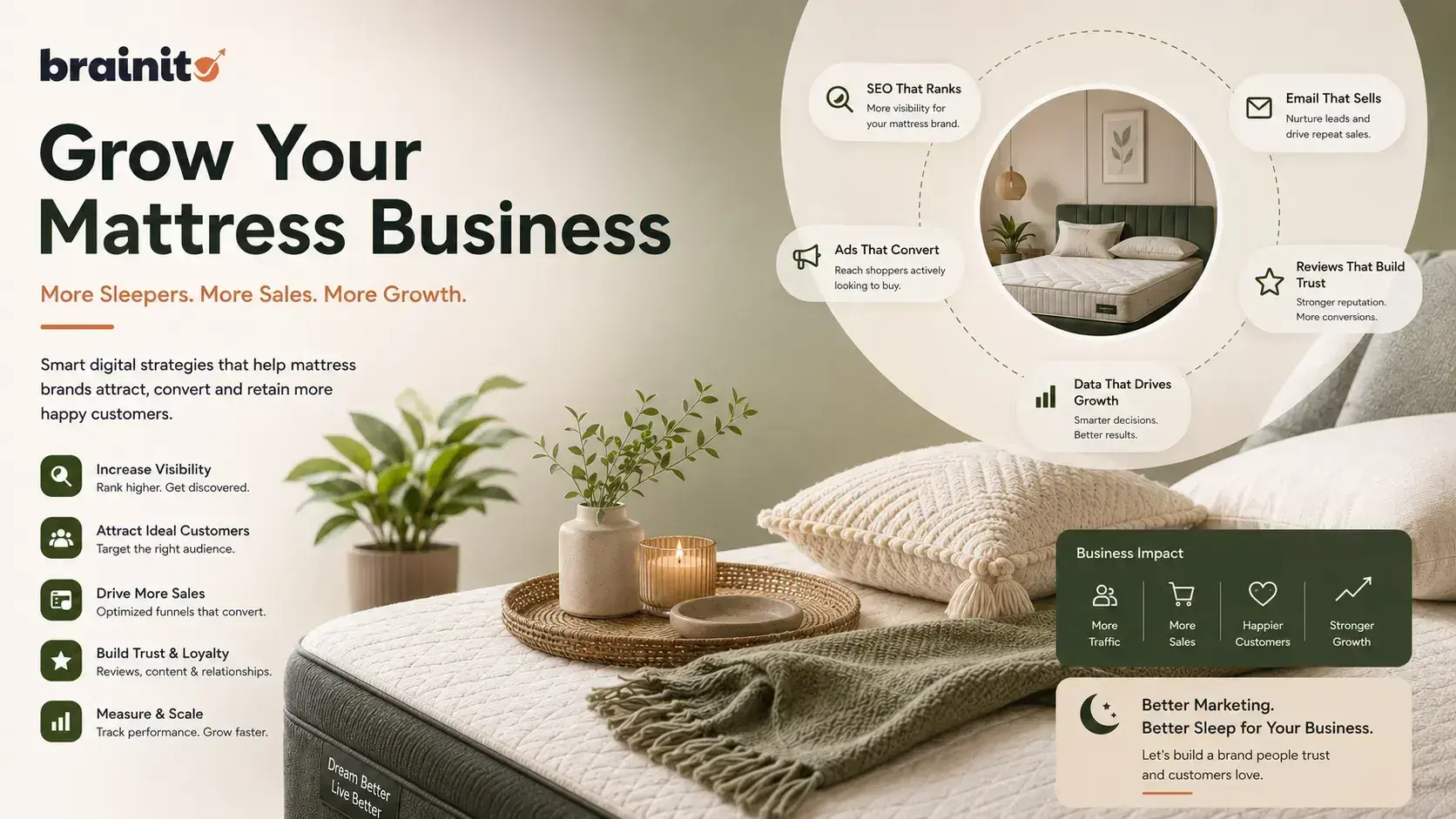 Digital Marketing Strategies for a Mattress Business