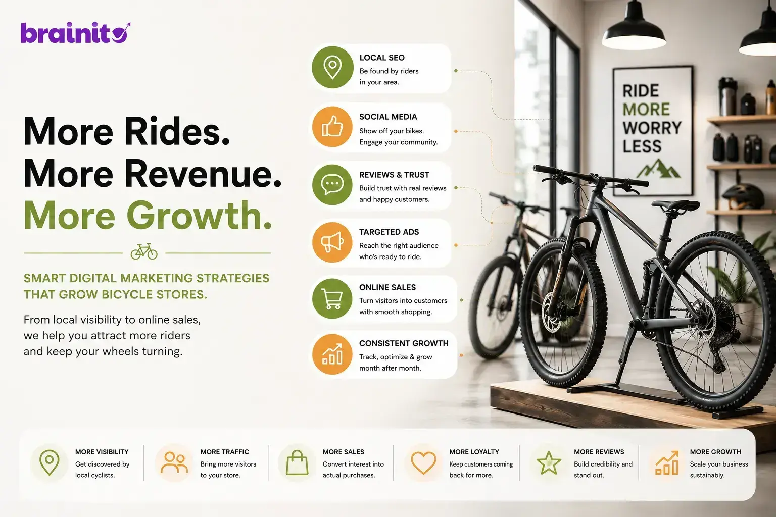 Digital Marketing Strategies for a Bicycle Store in 2026