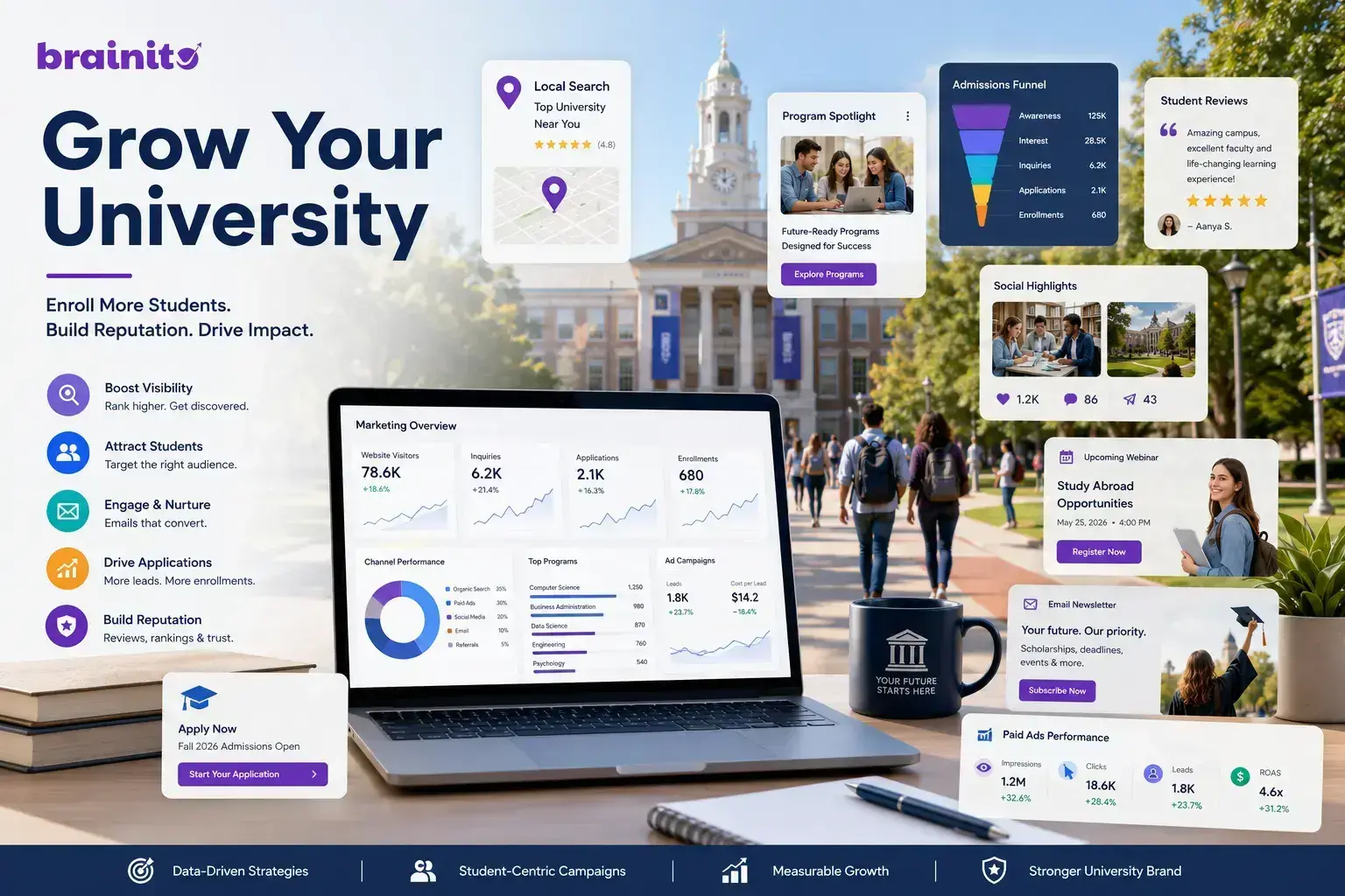 Marketing Strategies for Universities That Drive Enrollment