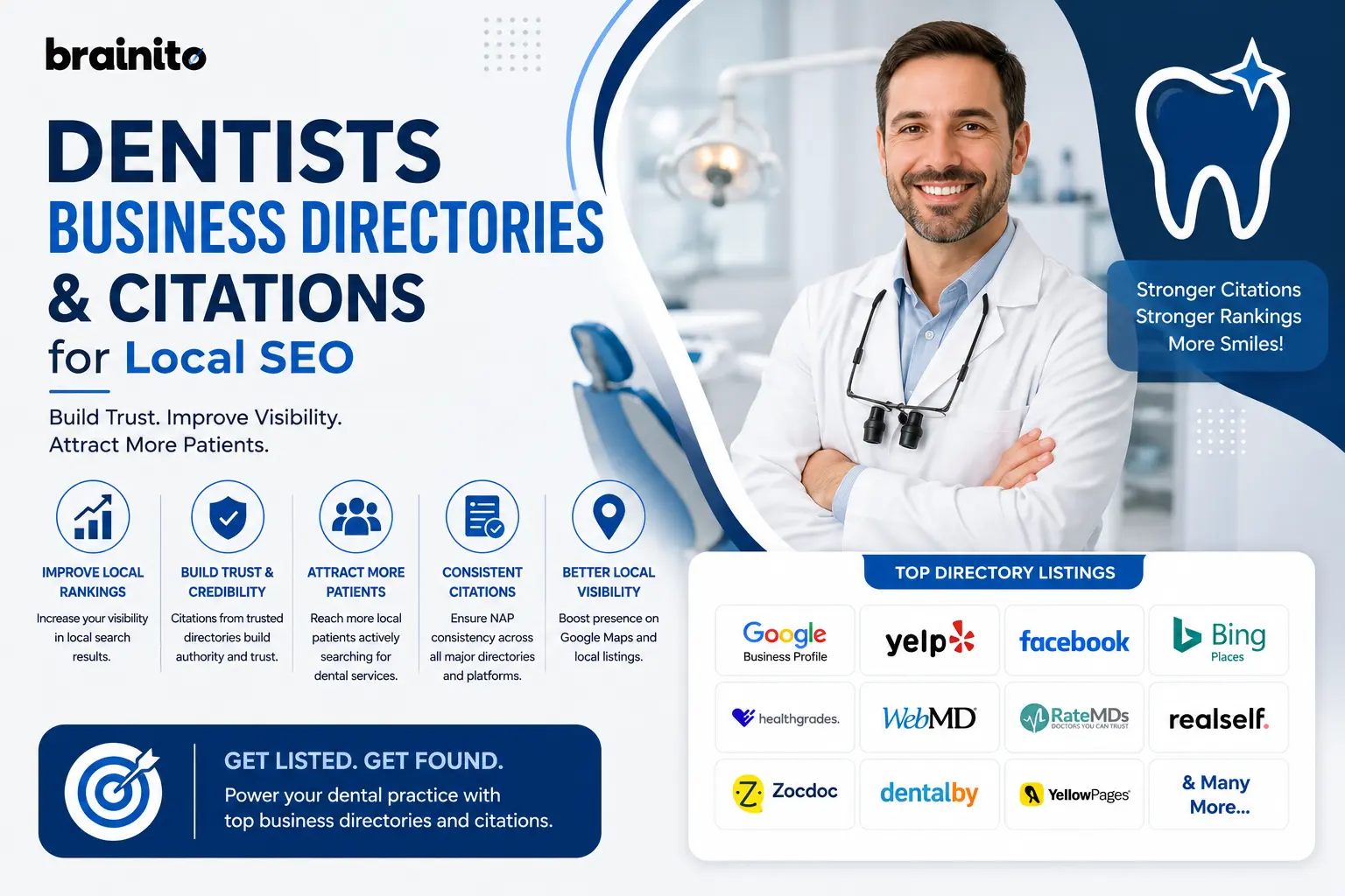 Dental Citations: Business Directories for Local SEO