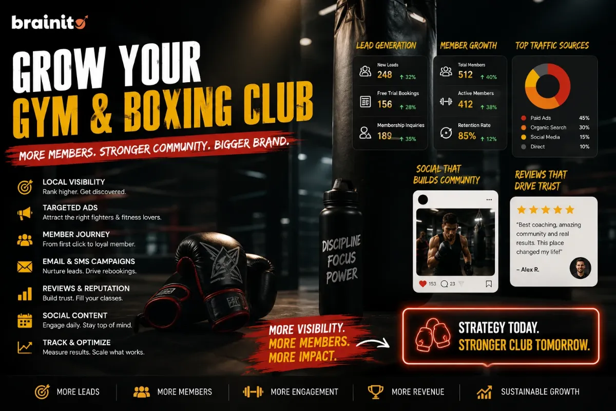 Marketing Strategies for a Gym or Boxing Club in 2026