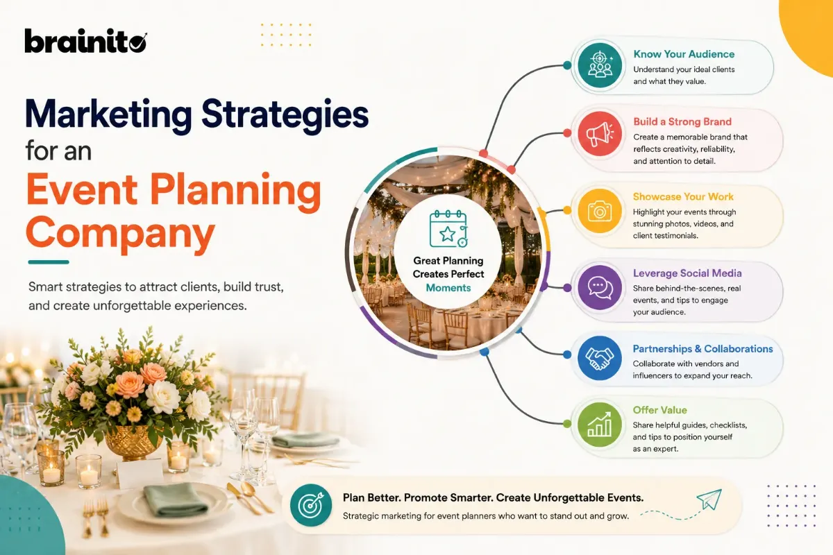 Marketing Strategies for an Event Planning Company in 2026