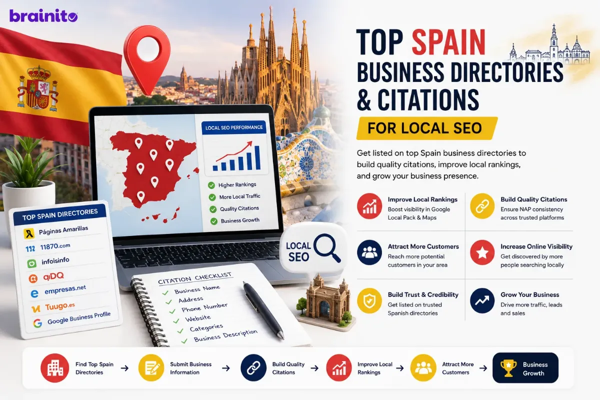 Top Spain Business Directories for Local SEO in 2026