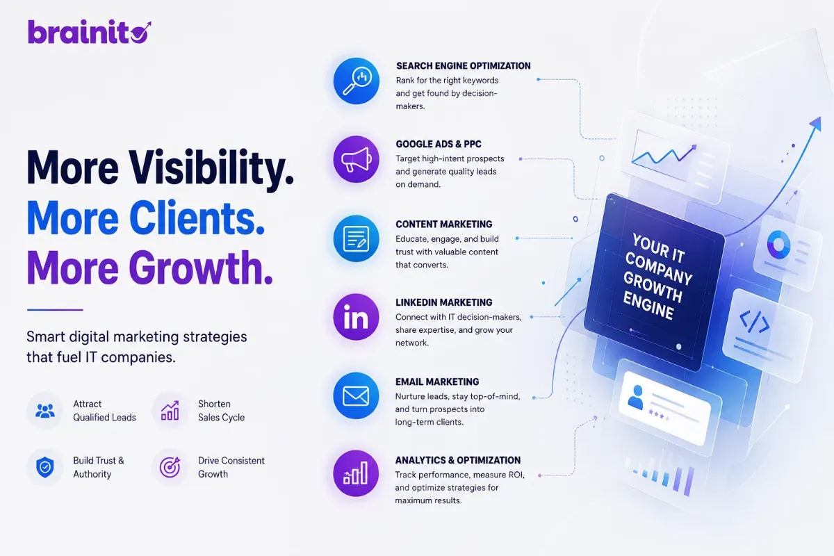 Digital Marketing Strategies for IT Companies in 2026