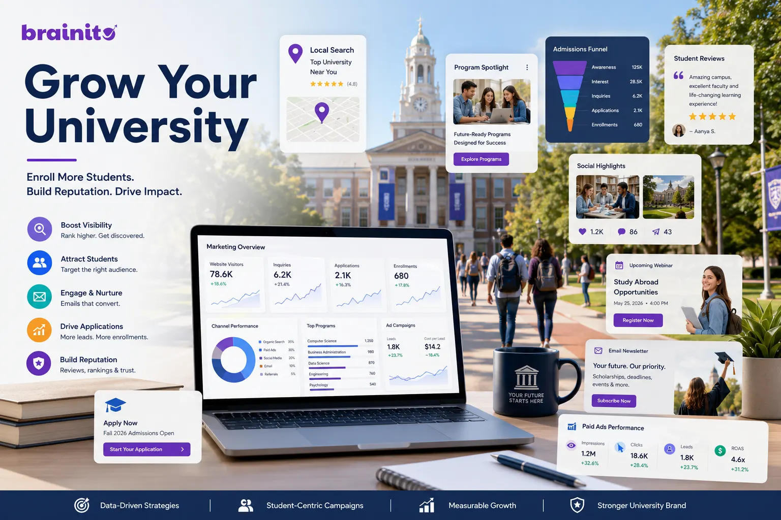 Marketing Strategies for Universities That Drive Enrollment
