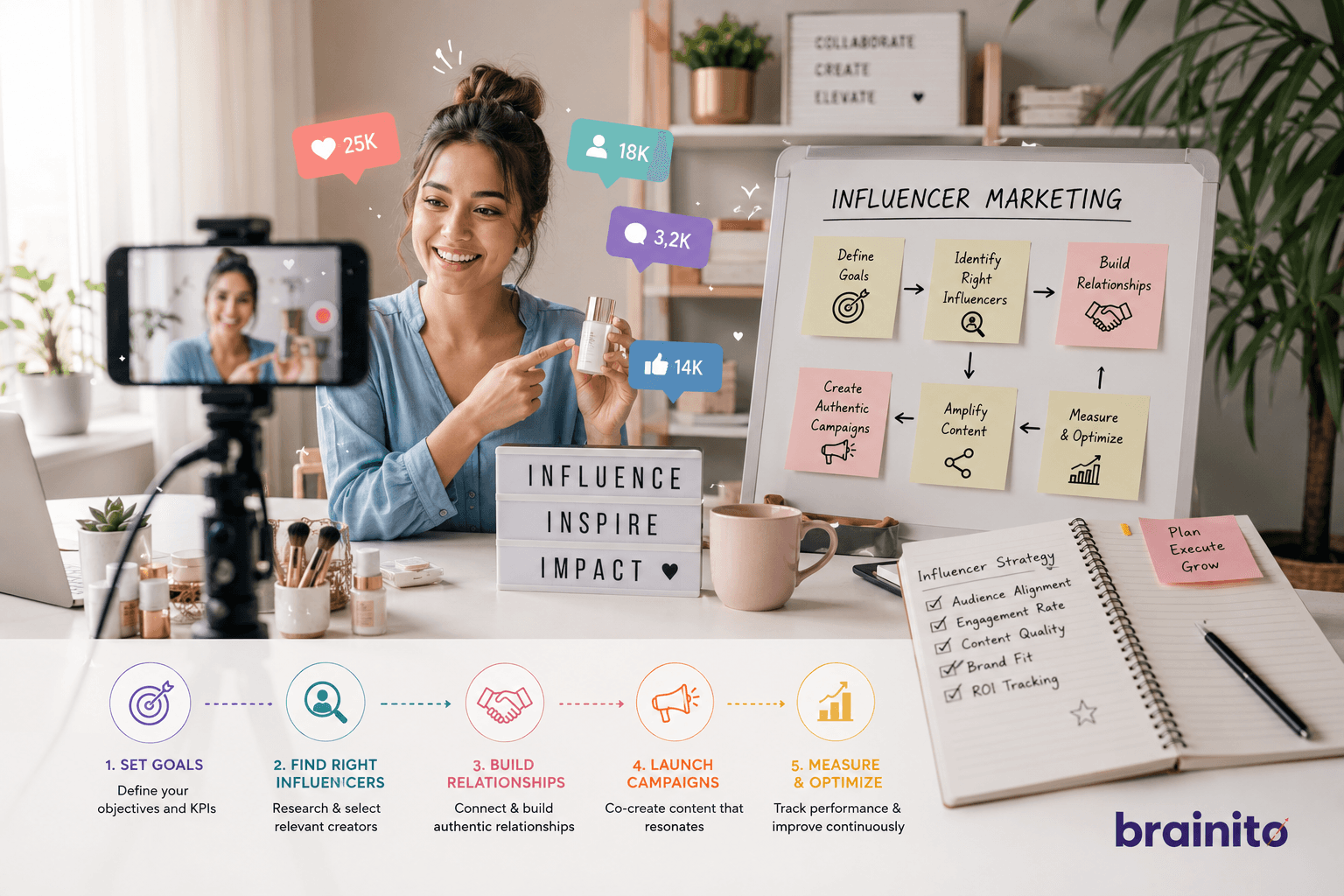 What Is Influencer Marketing? Build Your 2026 Strategy