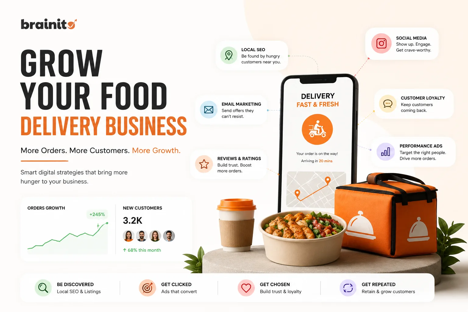 Marketing Strategies for a Food Delivery Business in 2026