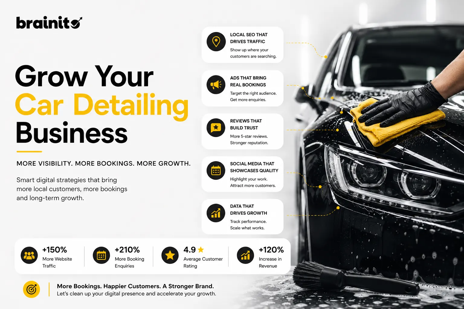 Digital Marketing Strategies for Car Detailing in 2026