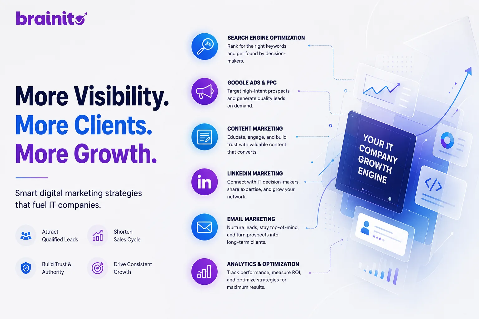 Digital Marketing Strategies for IT Companies in 2026