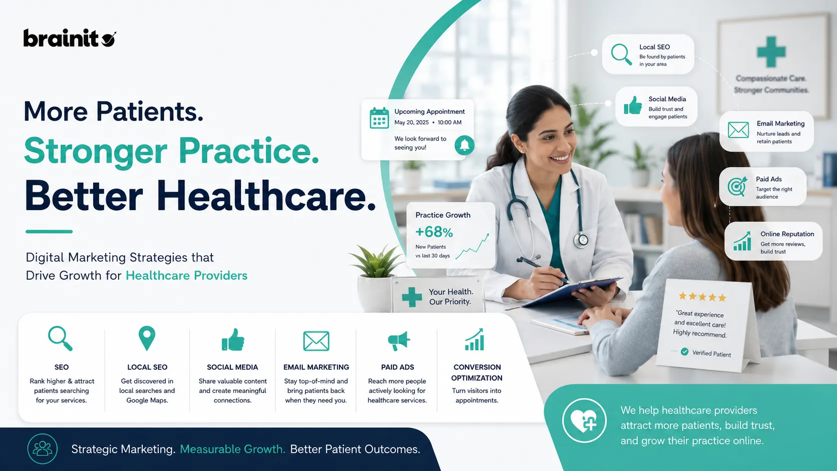 Digital Marketing for Healthcare: 2026 Strategies