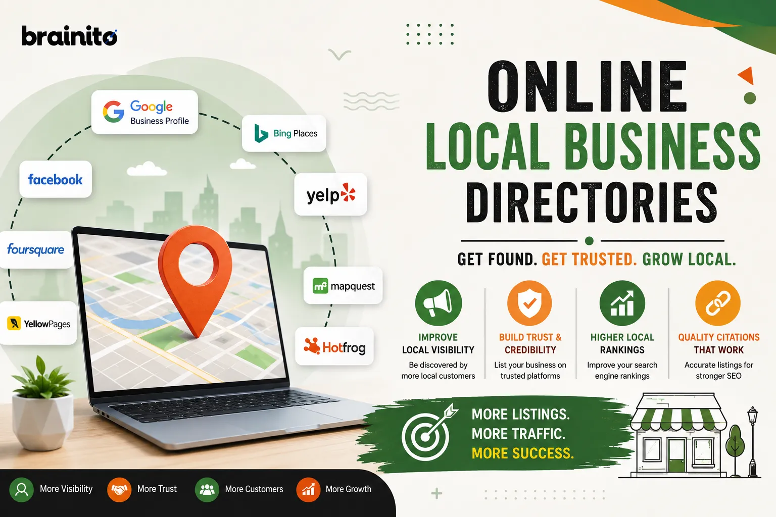 Online Local Business Directories: A 2026 SEO Guide
