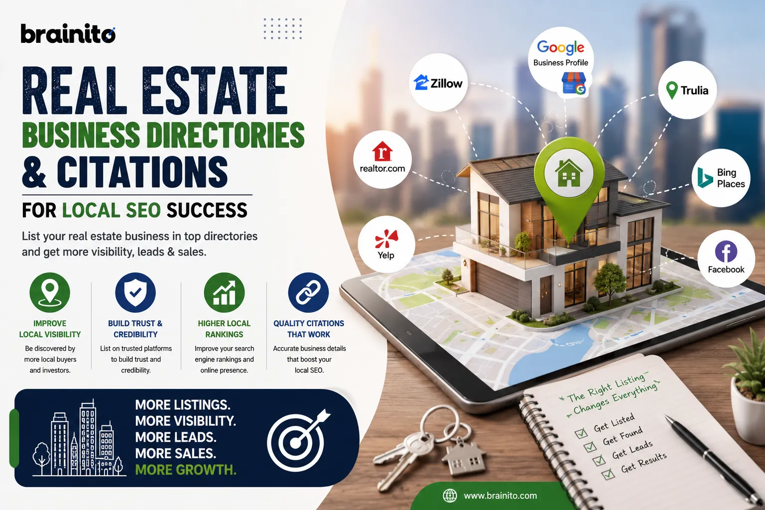 Real Estate Directories & Citations for Local SEO