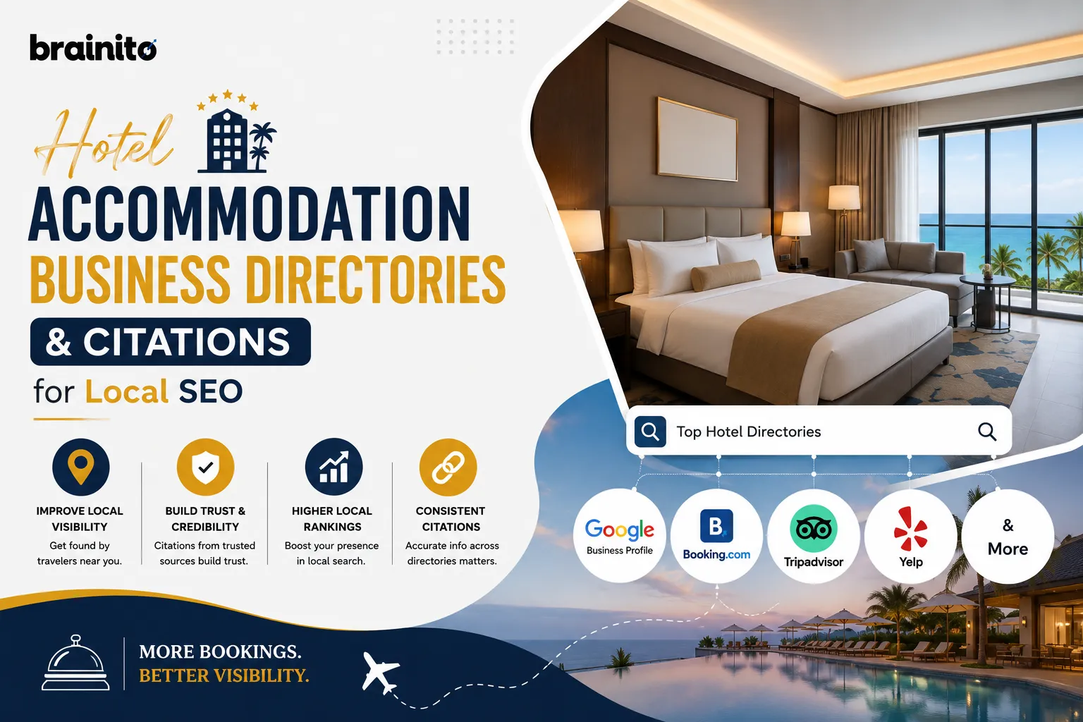 Hotel Directories & Citations for Local SEO in 2026