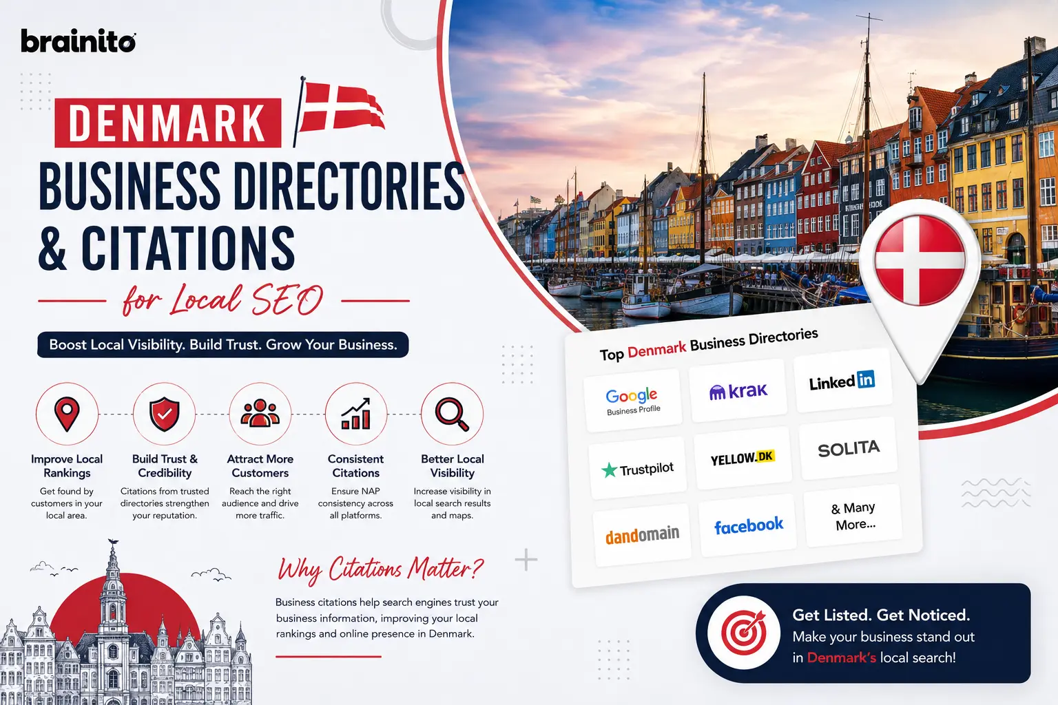 Denmark Business Directories: Citations for Local SEO