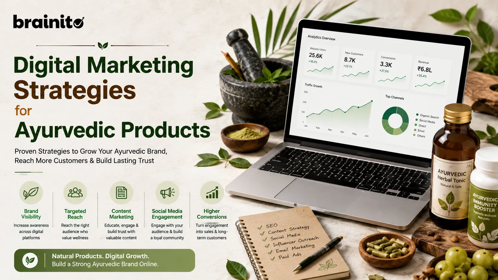 Digital Marketing Strategies for Ayurvedic Products