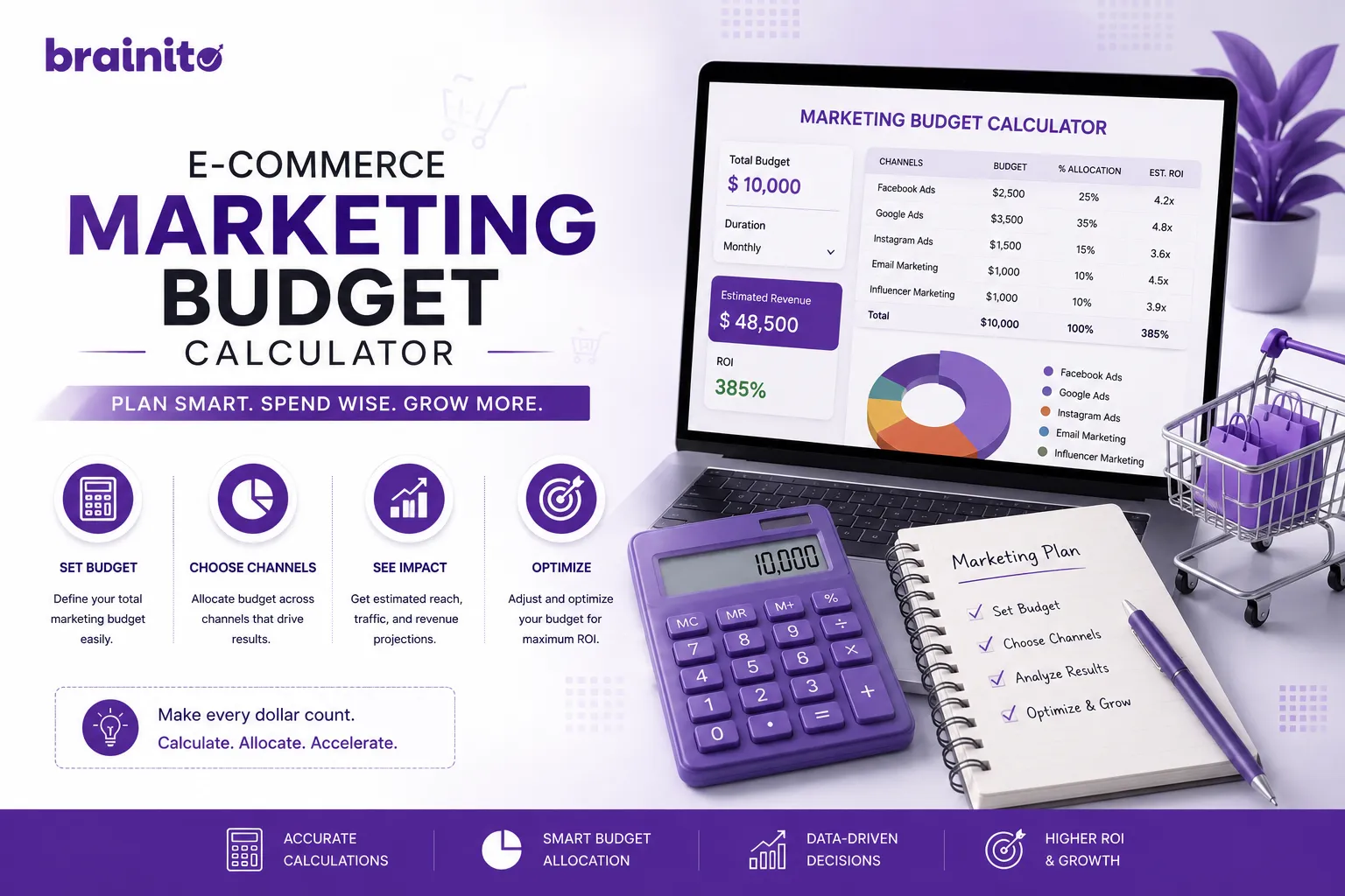 E-Commerce Marketing Budget Calculator: A 2026 Guide