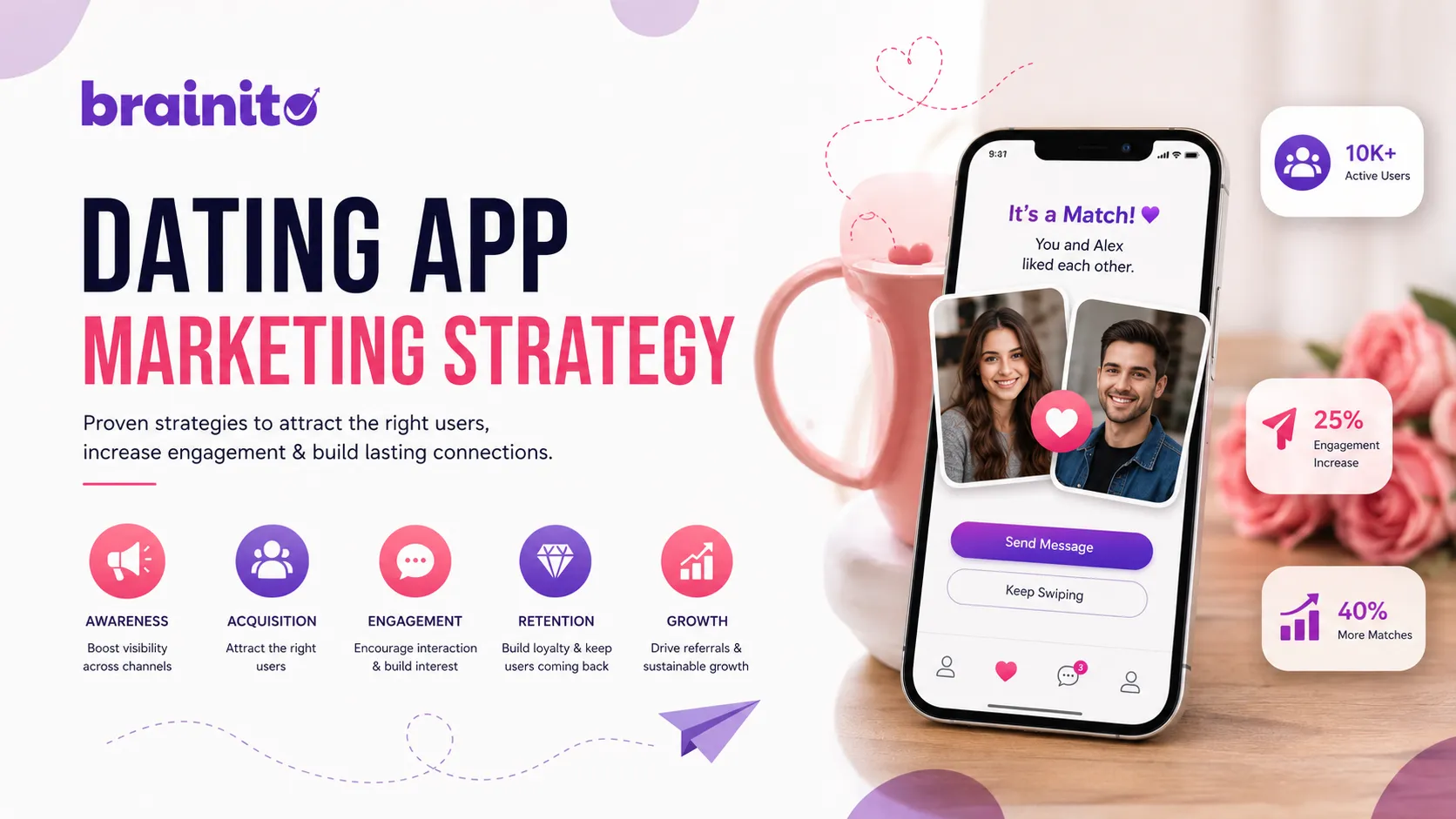 Dating App Marketing Strategy: A 2026 Growth Playbook