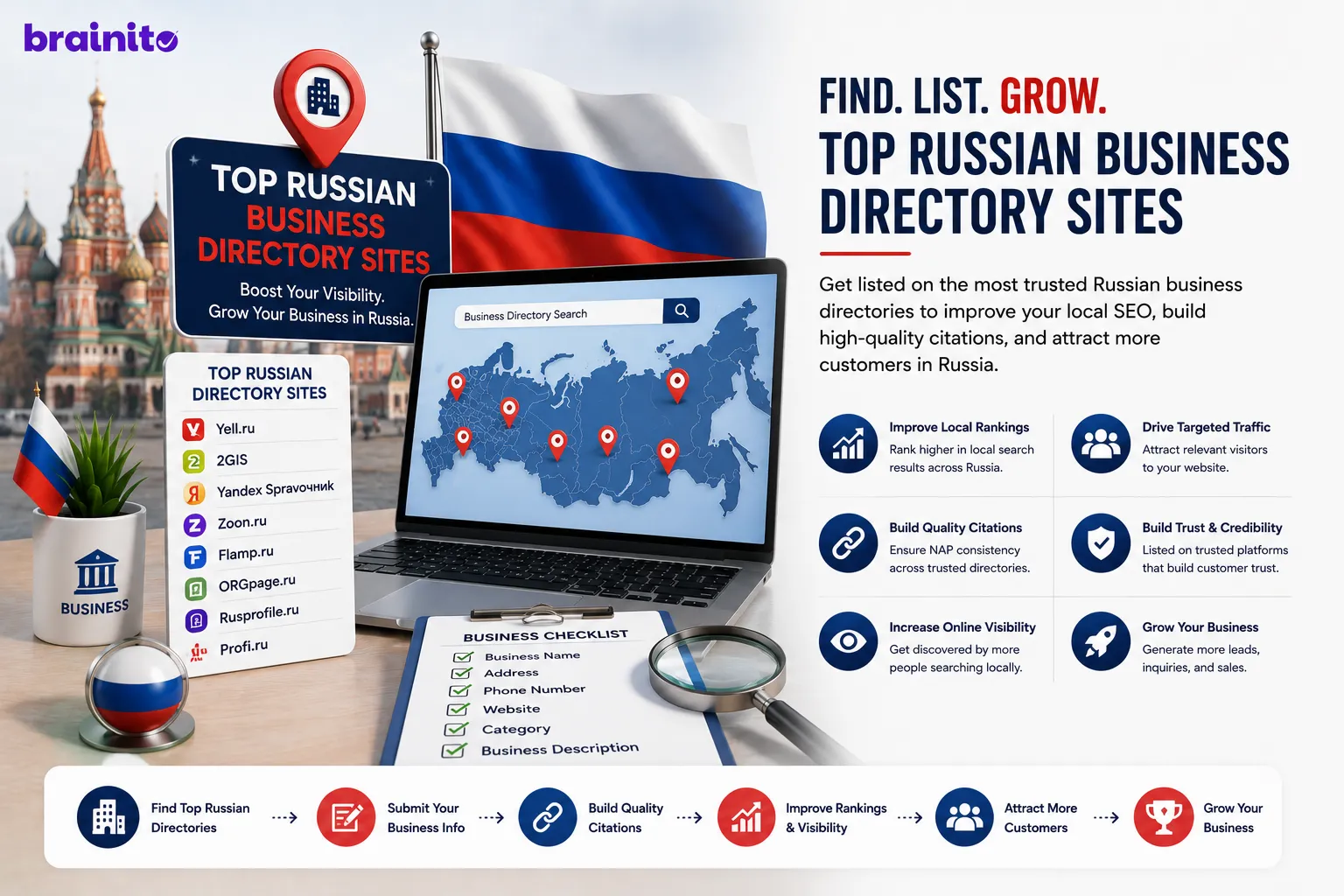 Top Russian Business Directory Sites for Local SEO in 2026