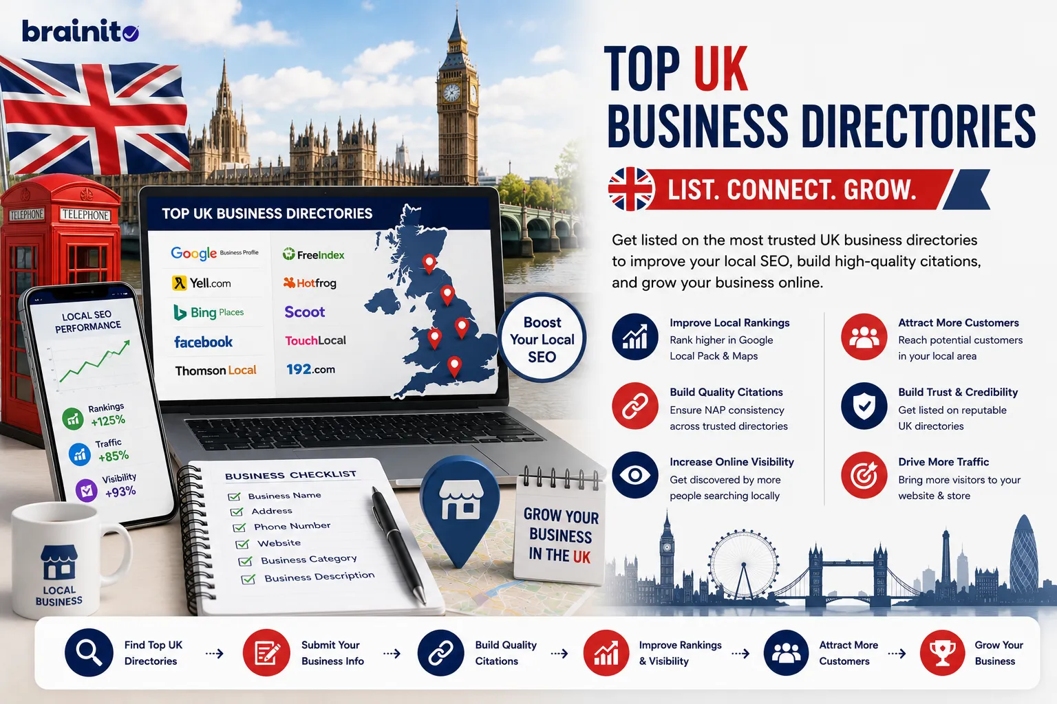 Top UK Business Directories to Boost Local Visibility